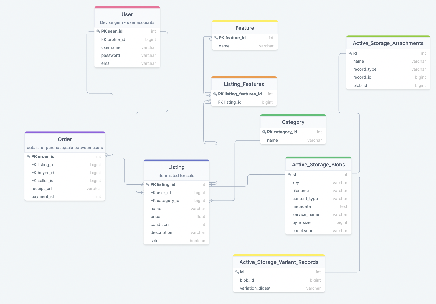 wireframes