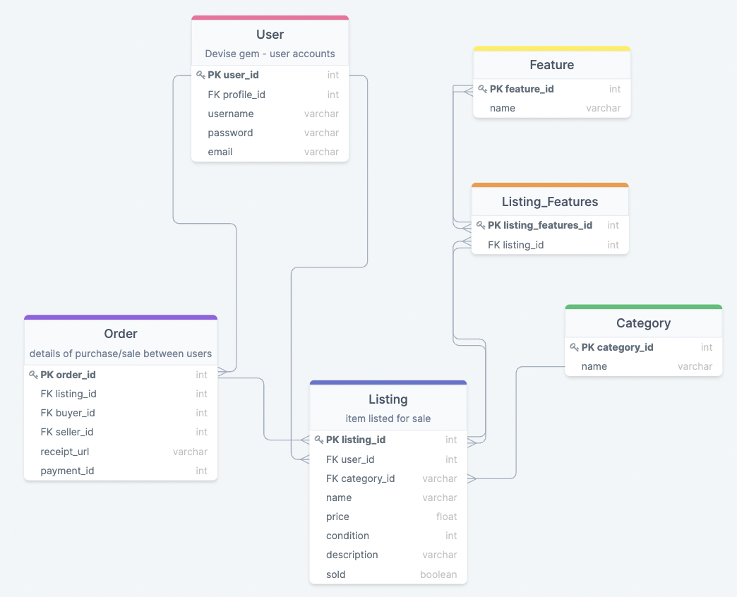 wireframes