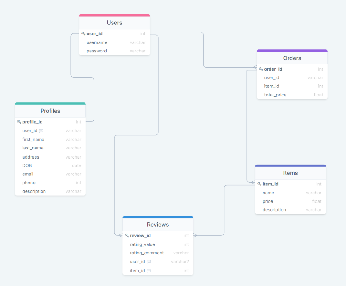 wireframes