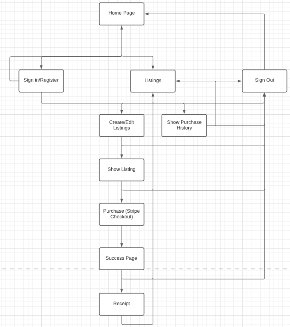 sitemap