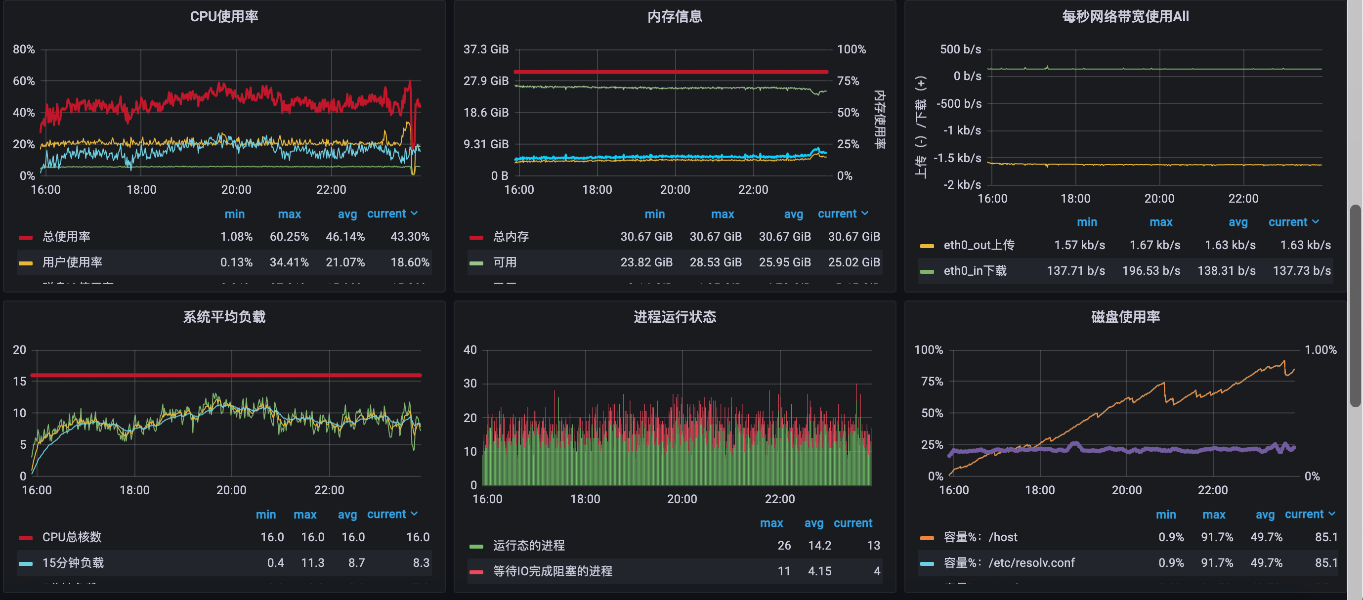 虚拟机资源监控