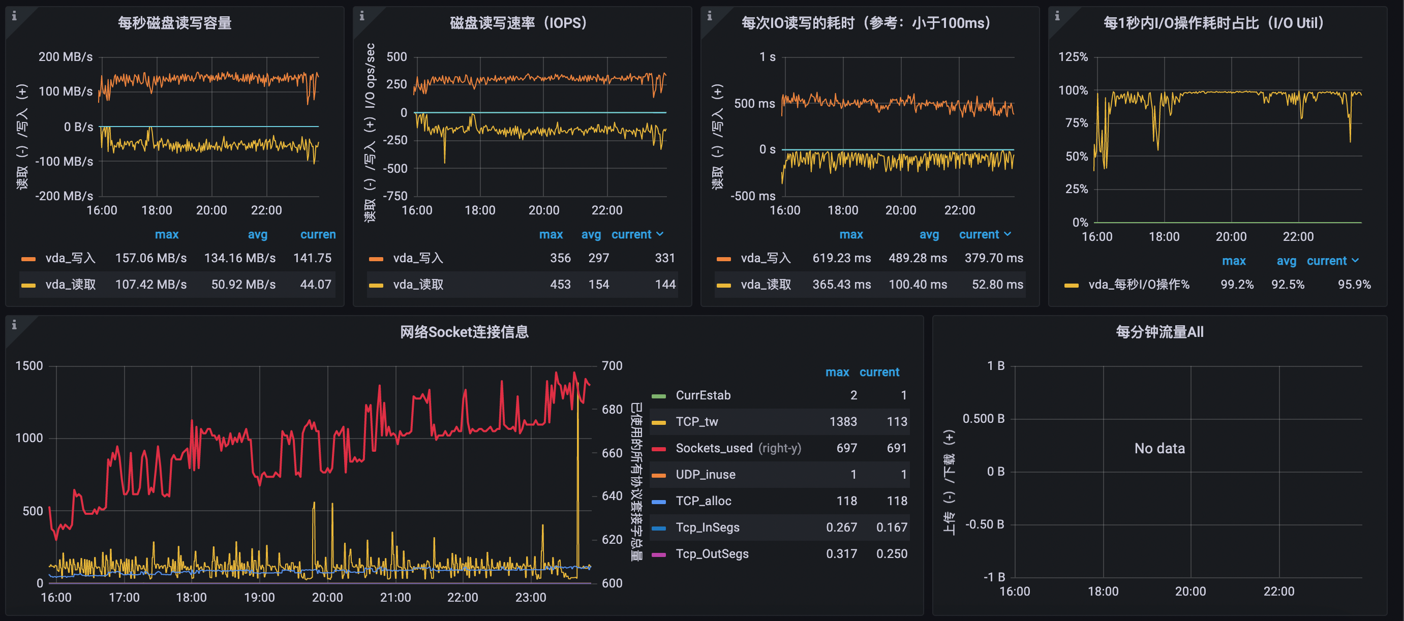 虚拟机资源监控