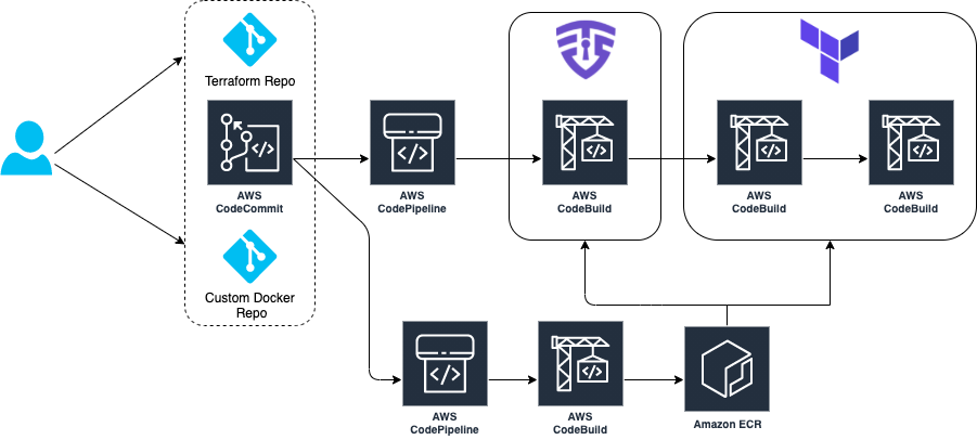 tfsec-architecture