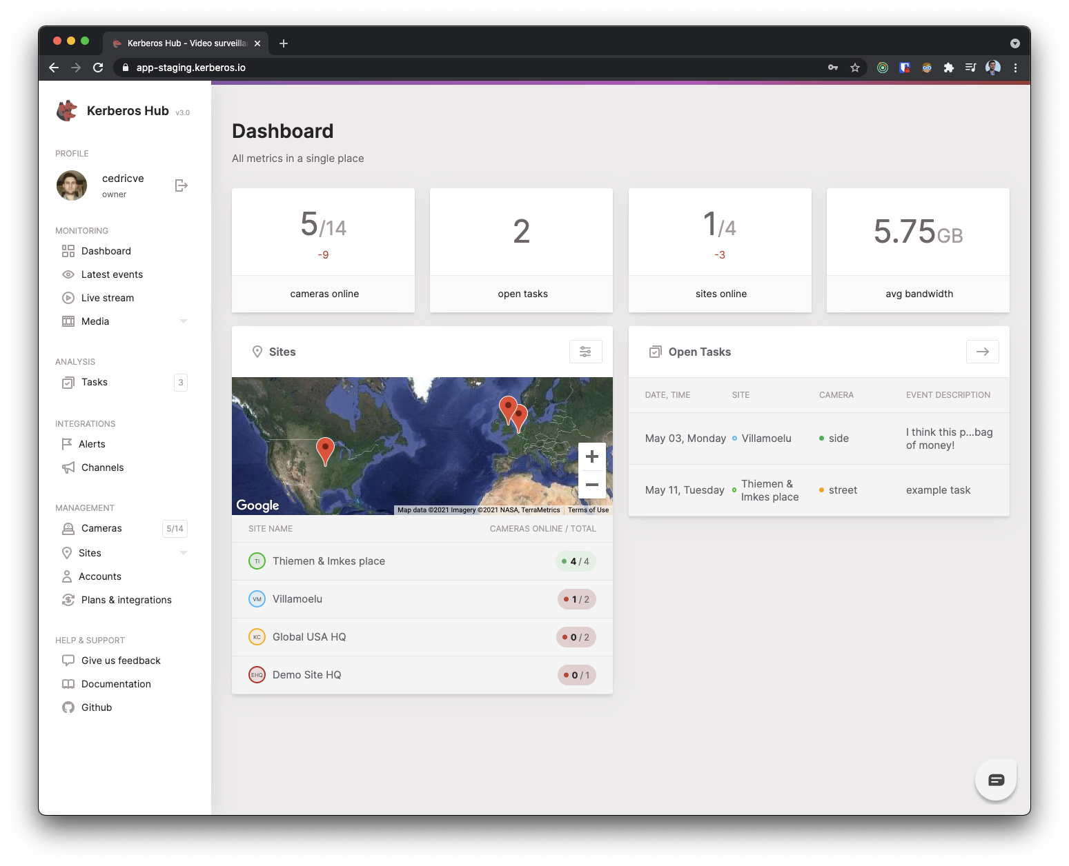 hubdashboard