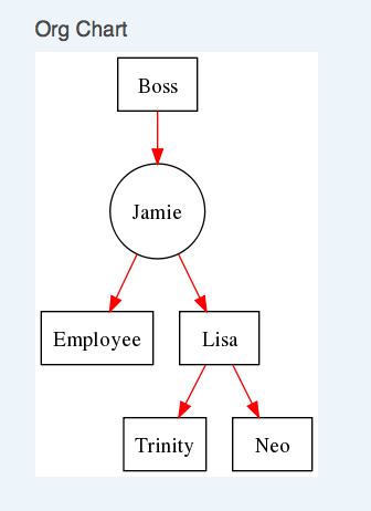 The network graph view for the plugin.