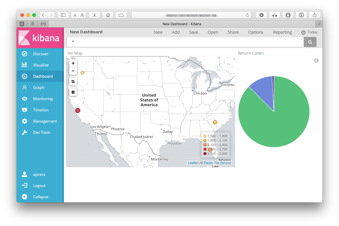 Dashboard Teaser