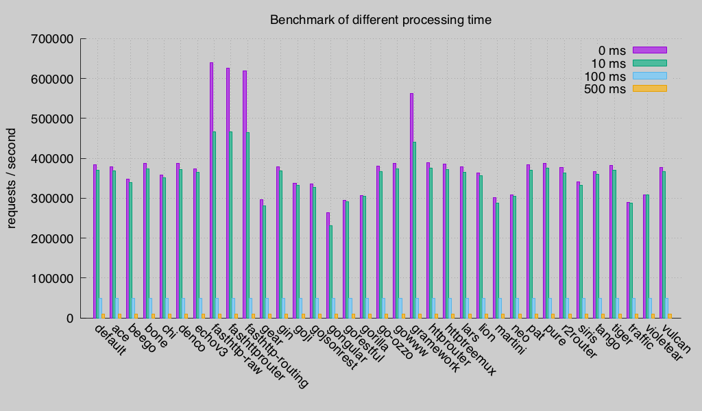 Benchmark (Round 3)