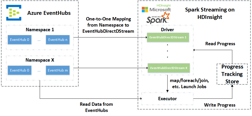 Image of Workflow