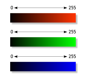escala RGB