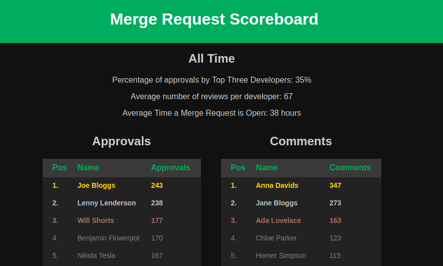 merge-request-queryer