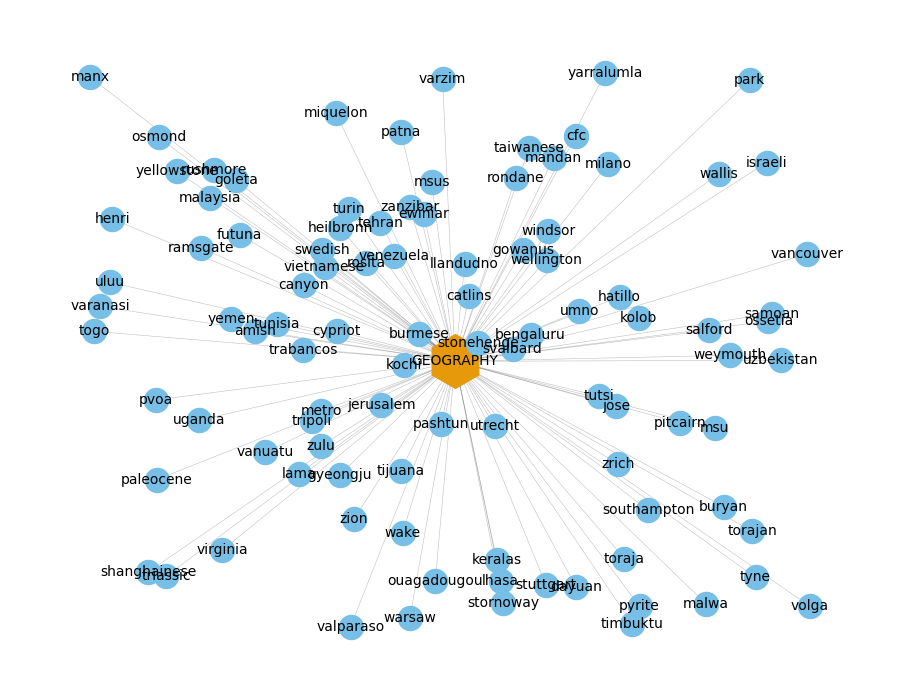 geo_graph