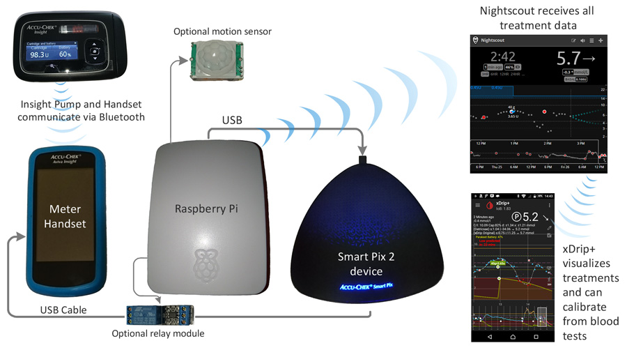 uploader overview diagram