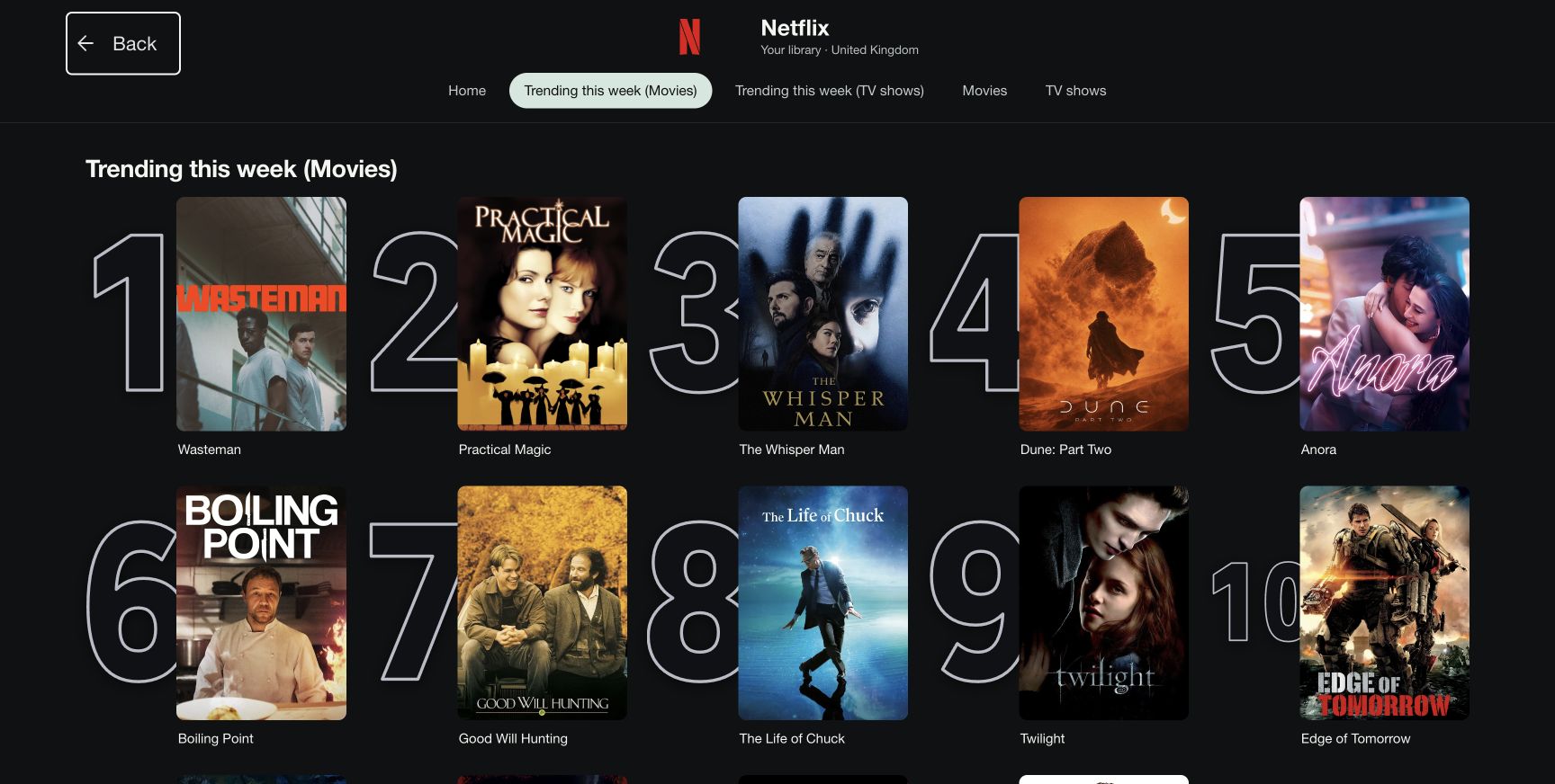Netflix service page with ranked film posters including Practical Magic and Dune: Part Two