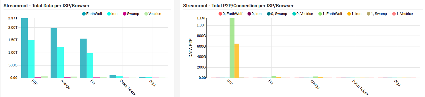 GitHub - jampmil/Streamroot: Data exploration over the Streamroot dataset