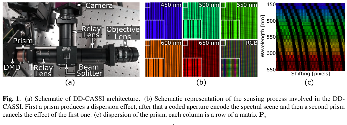 Semantic description of image