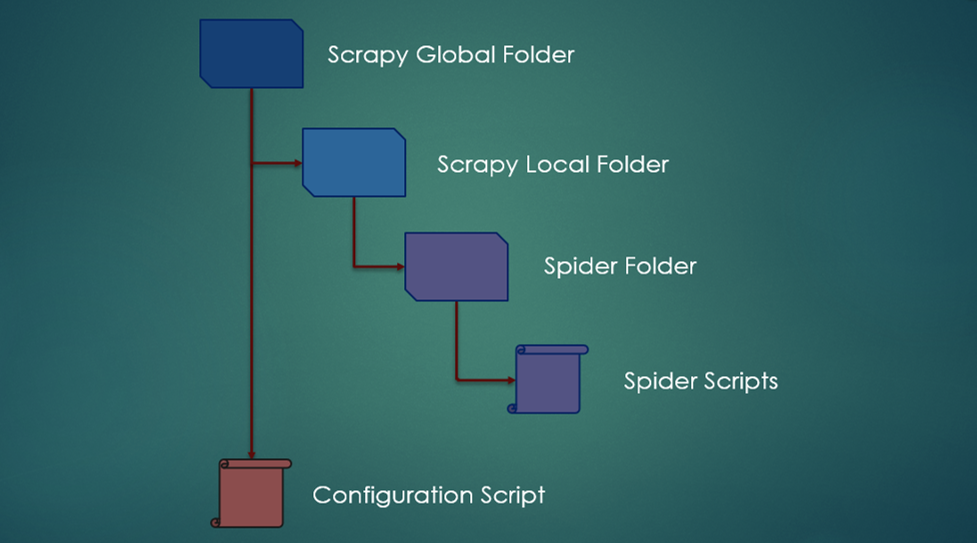 directory_scrapy.png