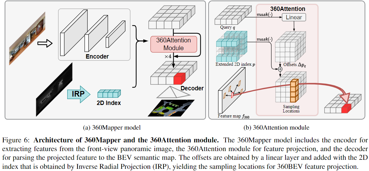 360BEV_model