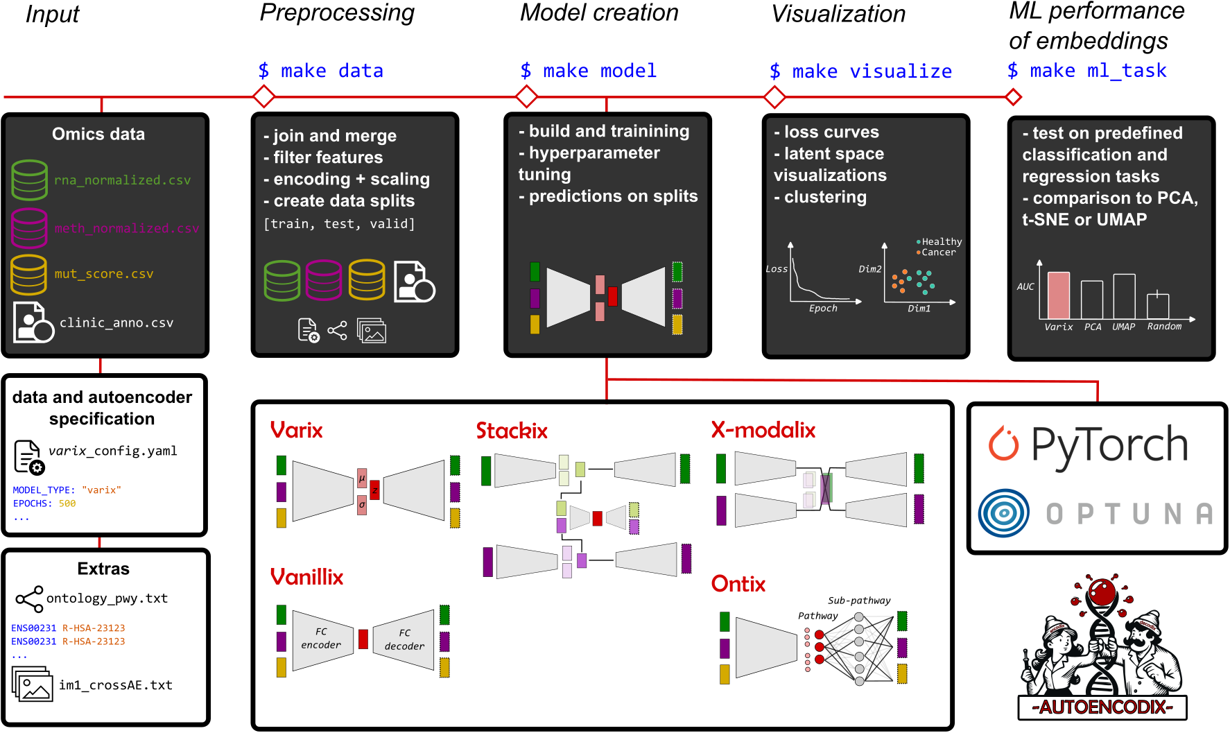 pipeline-overview