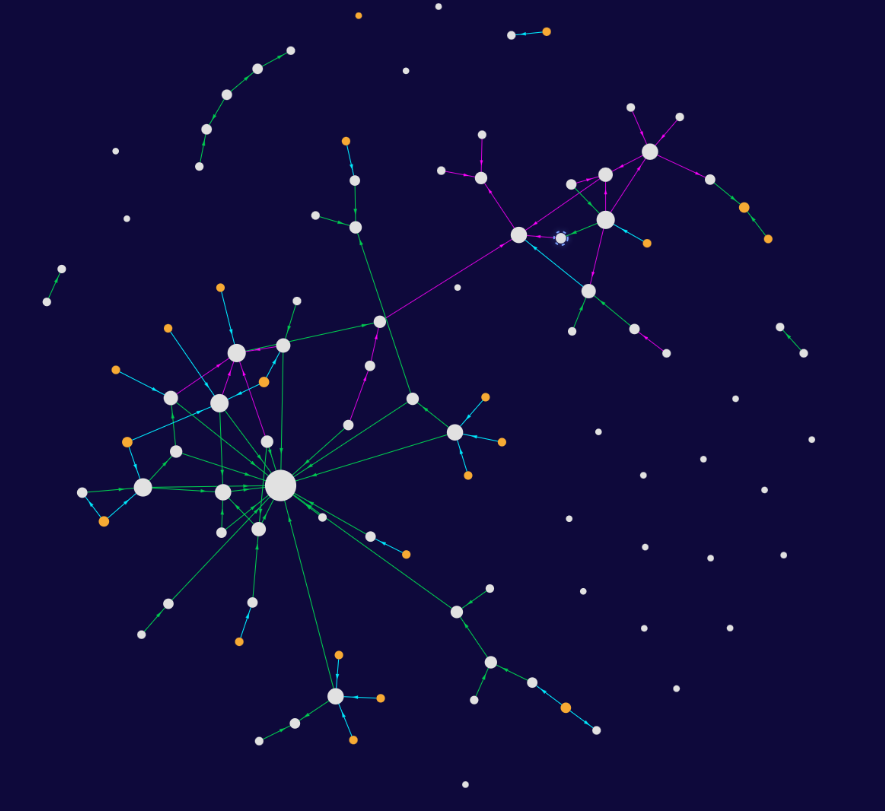 NosyGraph graph with connected base and link types