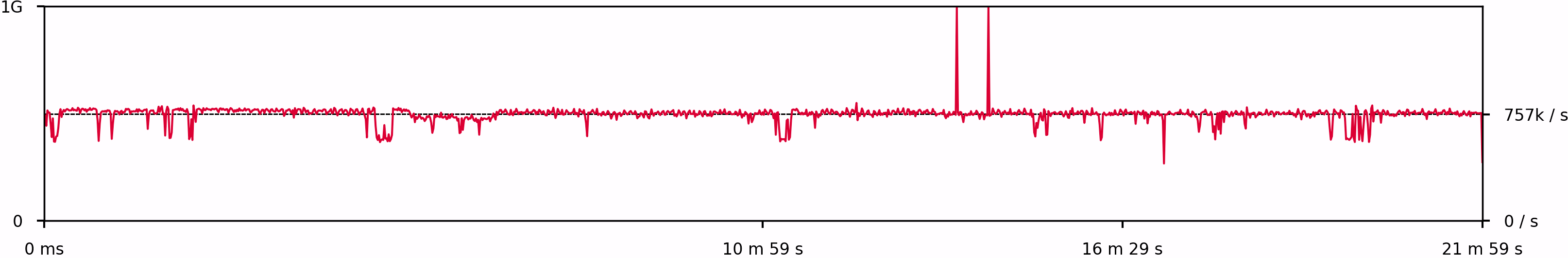 graph_metrics_count