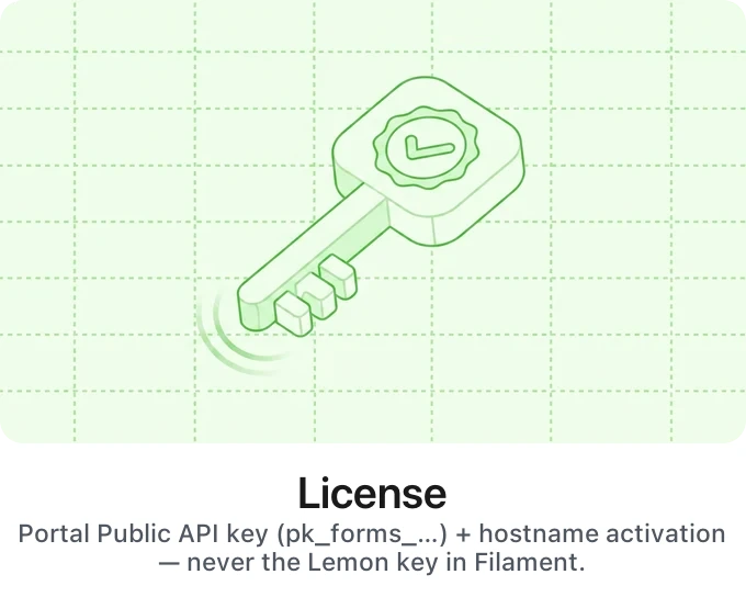License
