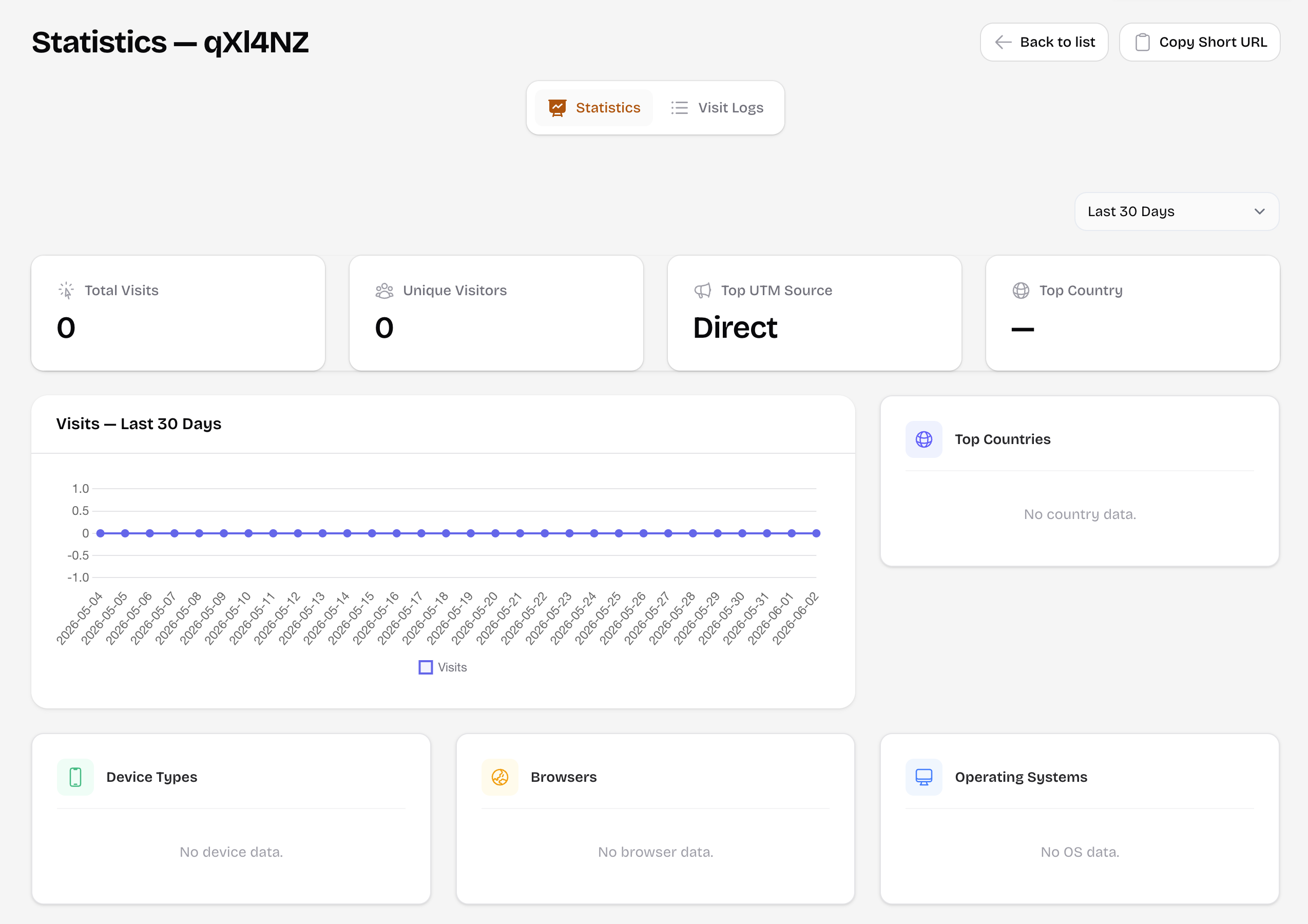 Short URL Creation Form