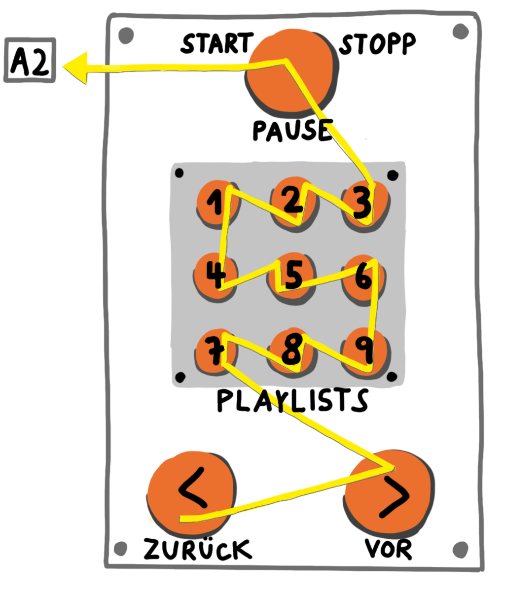 Button wiring schema
