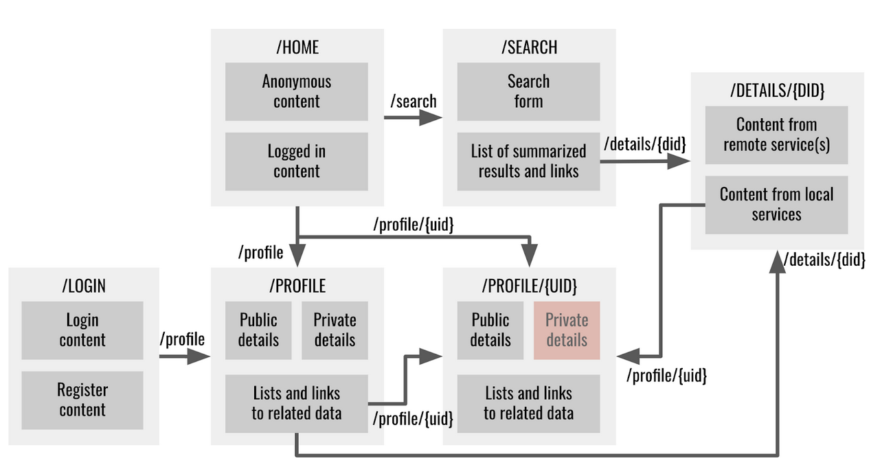 UML Diagram