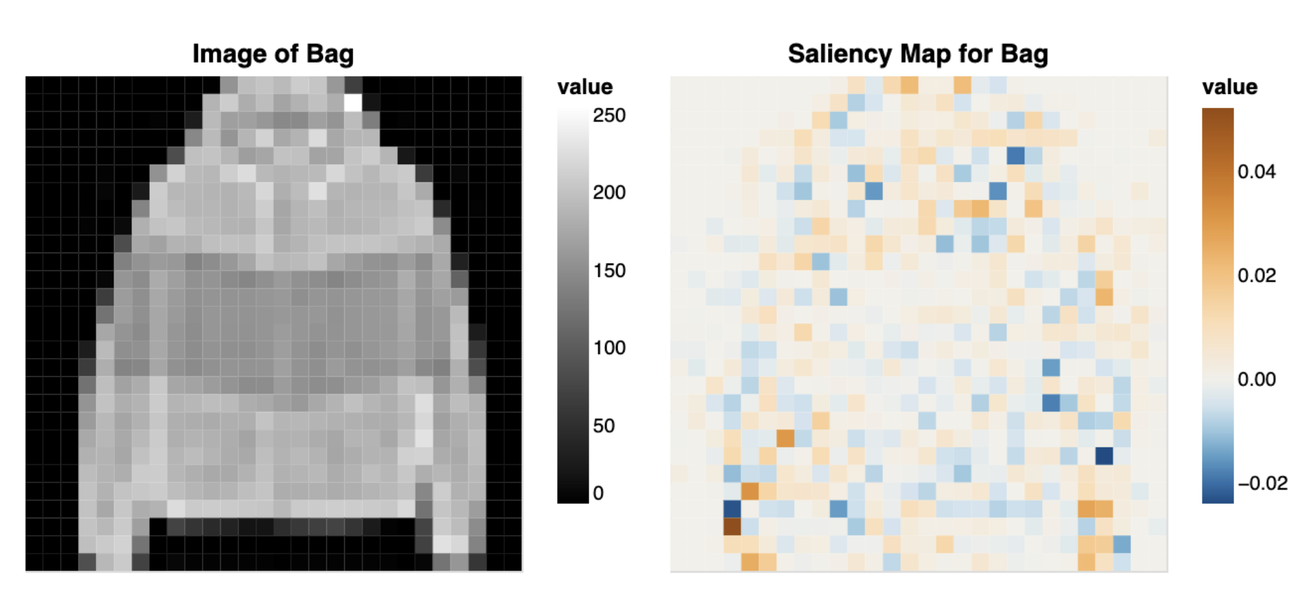 Left: black and white image of a pullover from the dataset. Right: Saliency map highlighting the areas of the image of interest, specifically the edges of the shape.