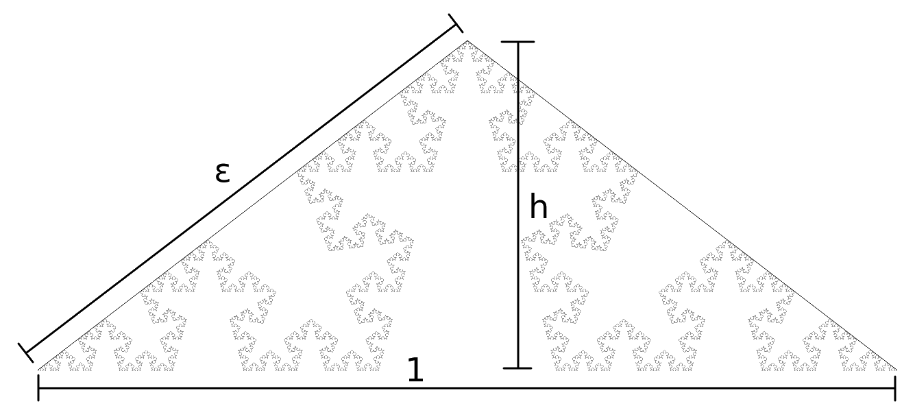 illustration of parameters