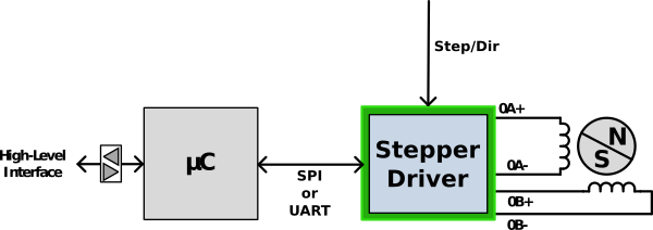 ./images/stepper_driver.png