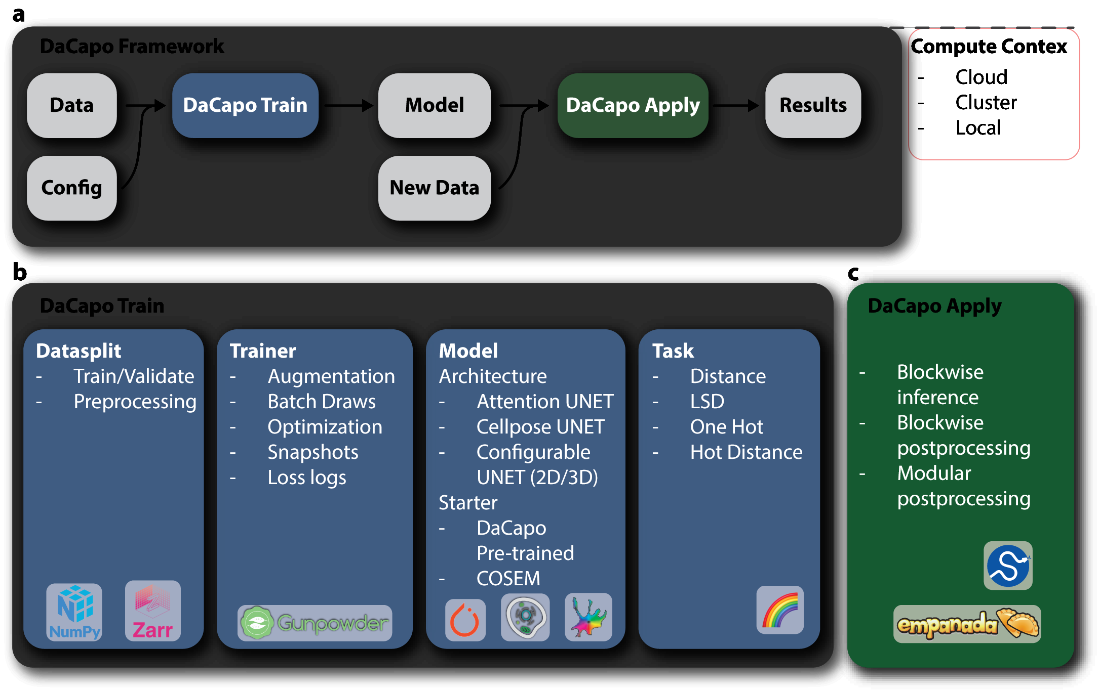 DaCapo Diagram