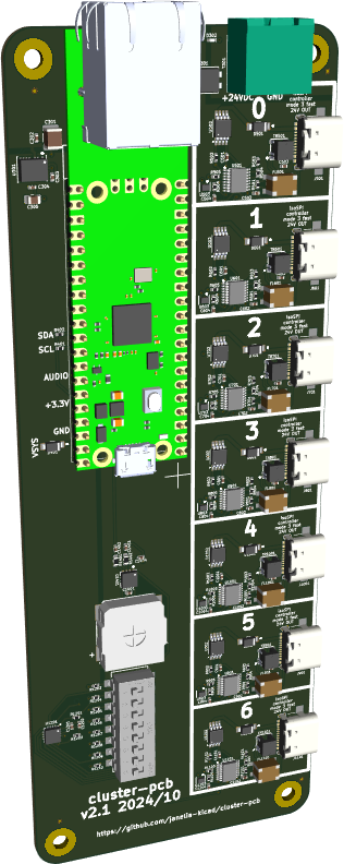 Cluster, from the project README