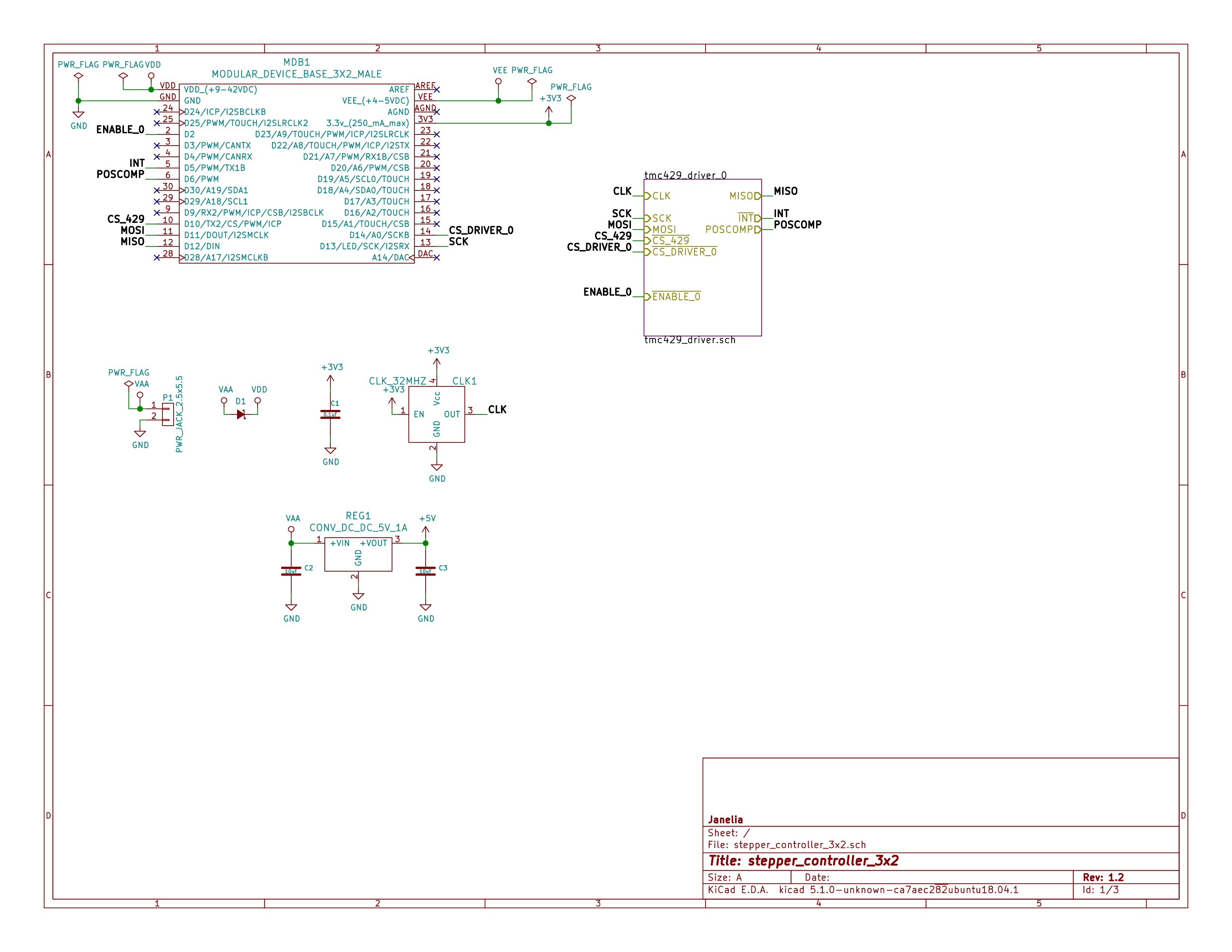 Stepper controller 3x2, from the project README