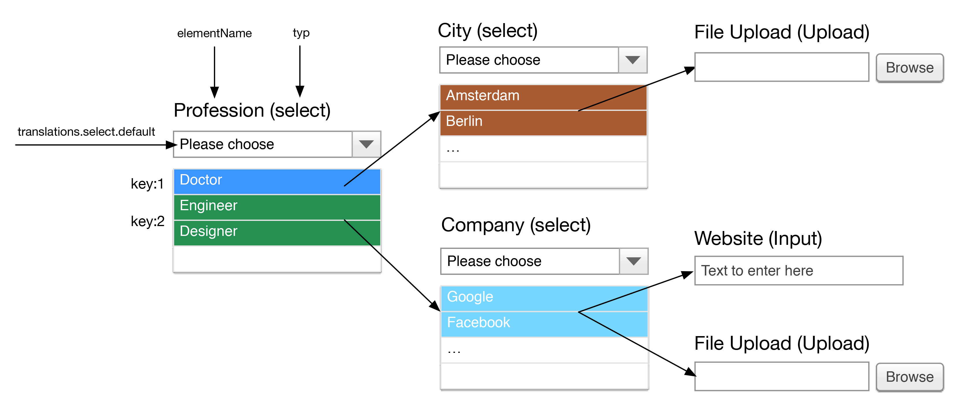 Please select перевод. JQUERY вставить текст в div.