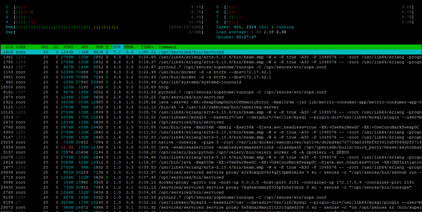 Zenoss 5 Core - htop of running Zenoss 5 Core