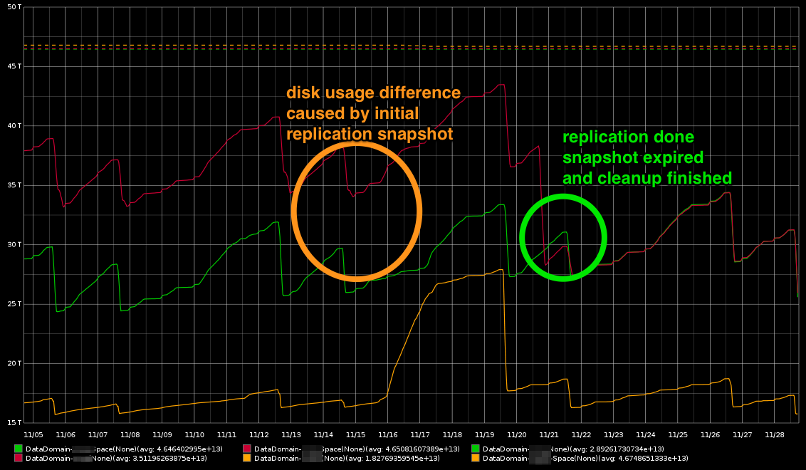 diskUsage