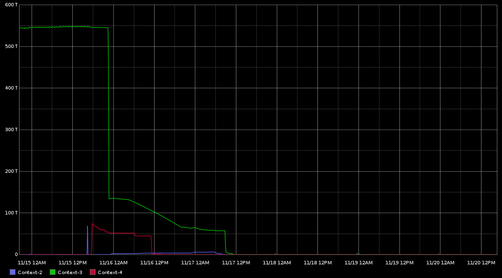 fixedReplication