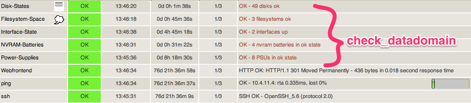 nagios datadomain