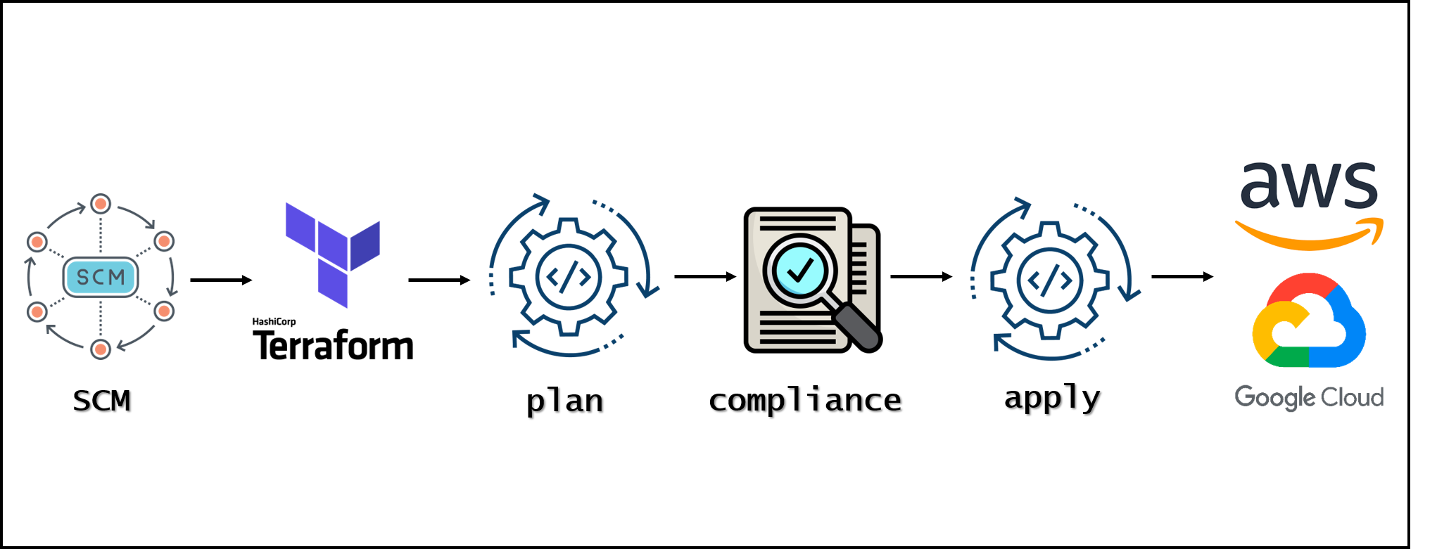 Terraform-Compliance.png