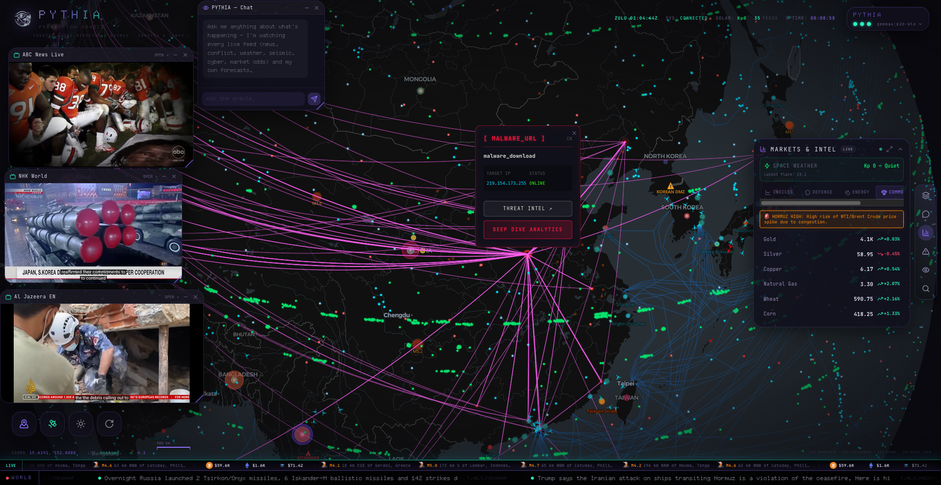 Threat network