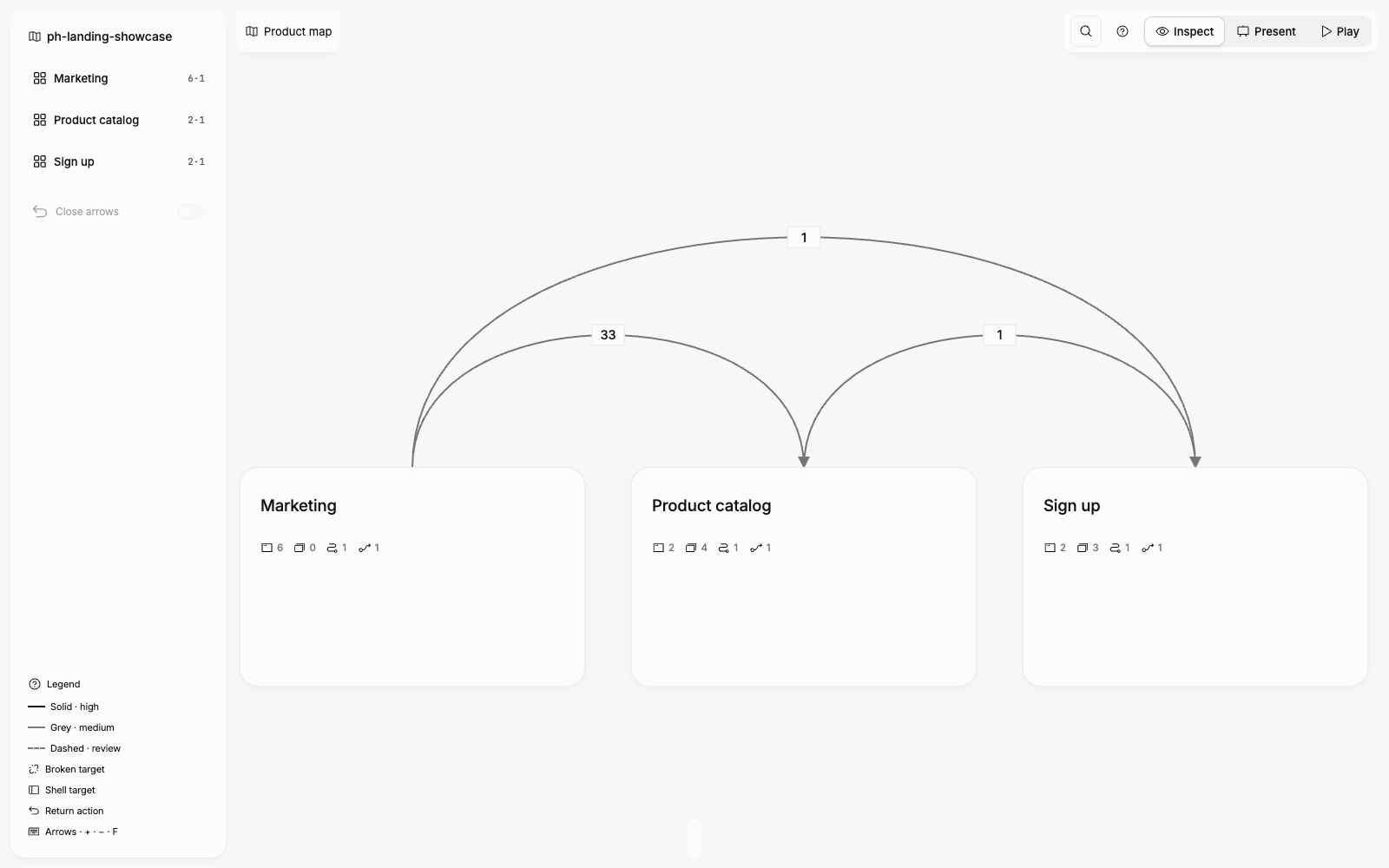 Product map