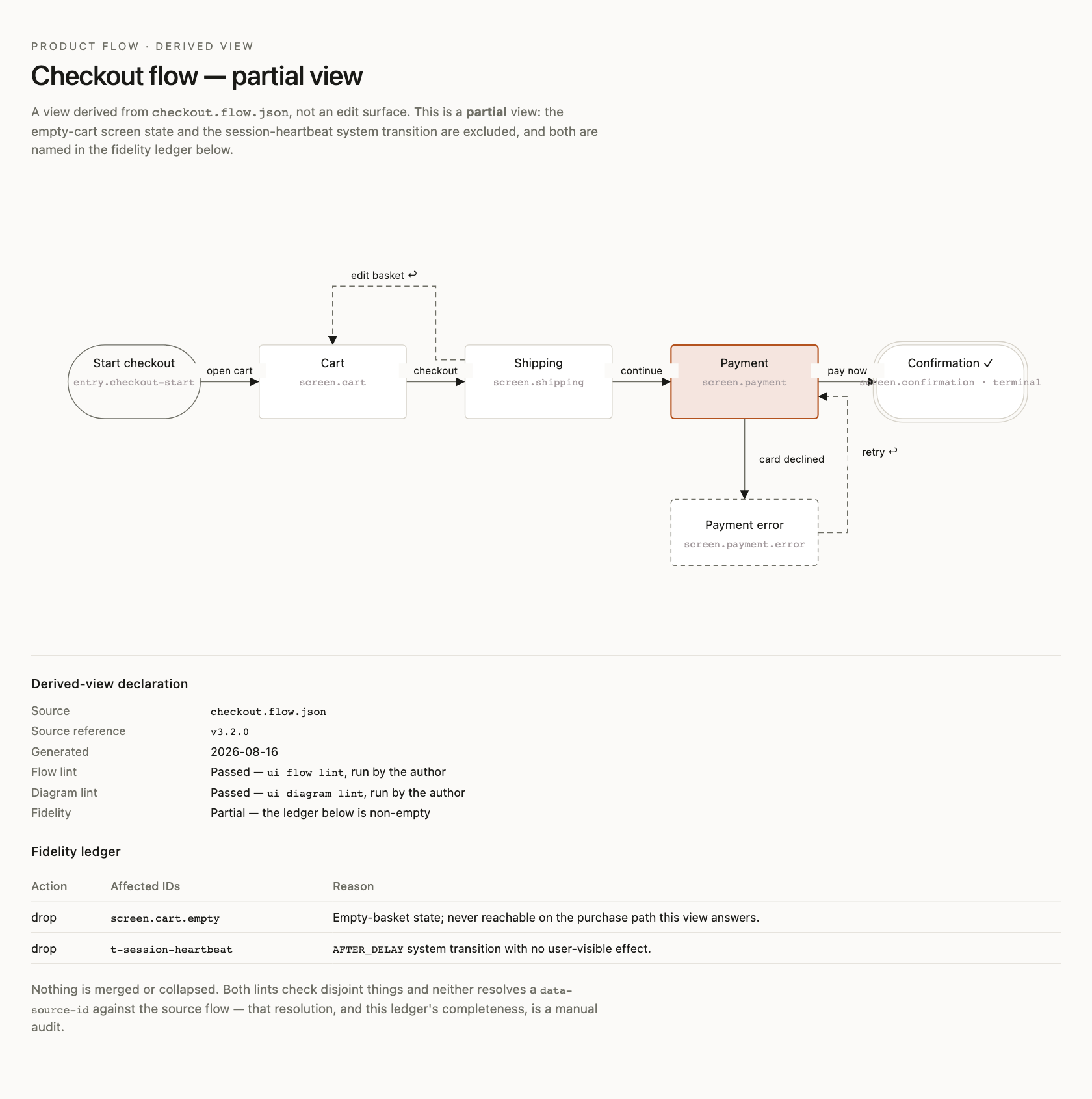 Checkout flow, partial view