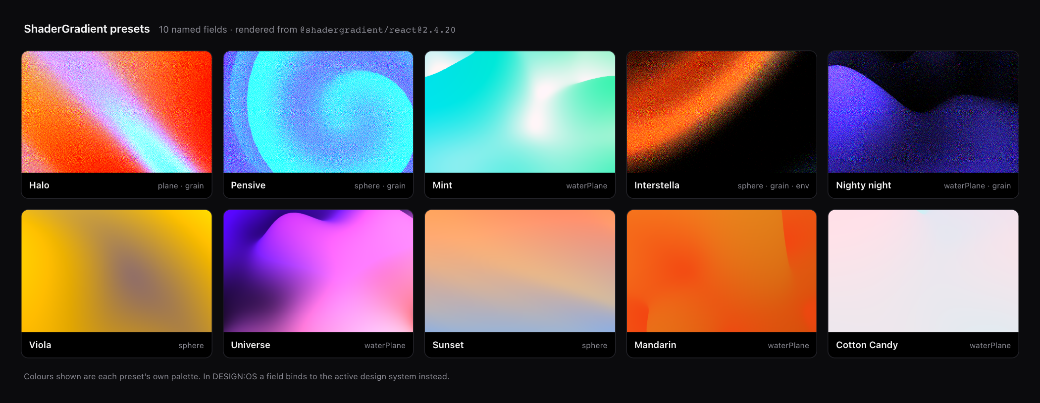 Ten ShaderGradient presets rendered as a labelled grid: Halo, Pensive, Mint, Interstella, Nighty night, Viola, Universe, Sunset, Mandarin, and Cotton Candy, each captioned with its mesh type and whether it uses grain or environment lighting