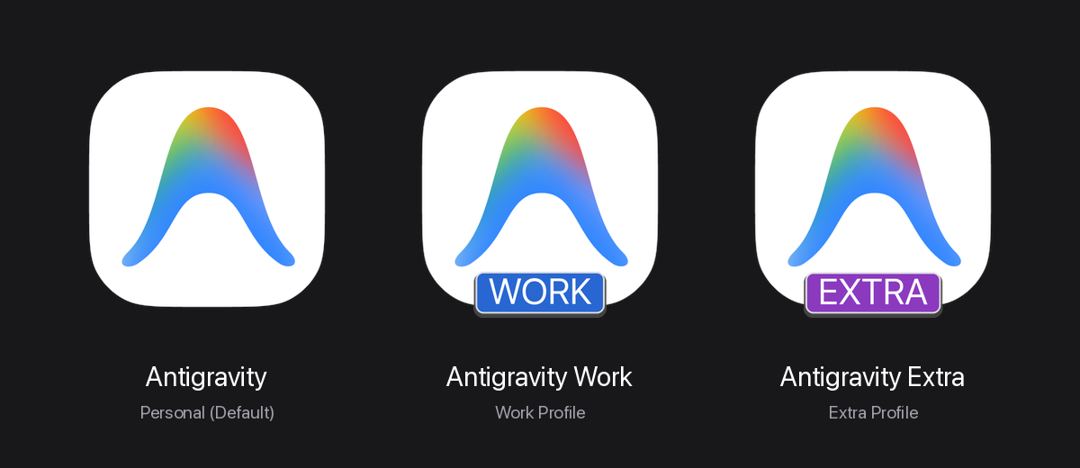 Google Antigravity Default, Work, Extra Icons