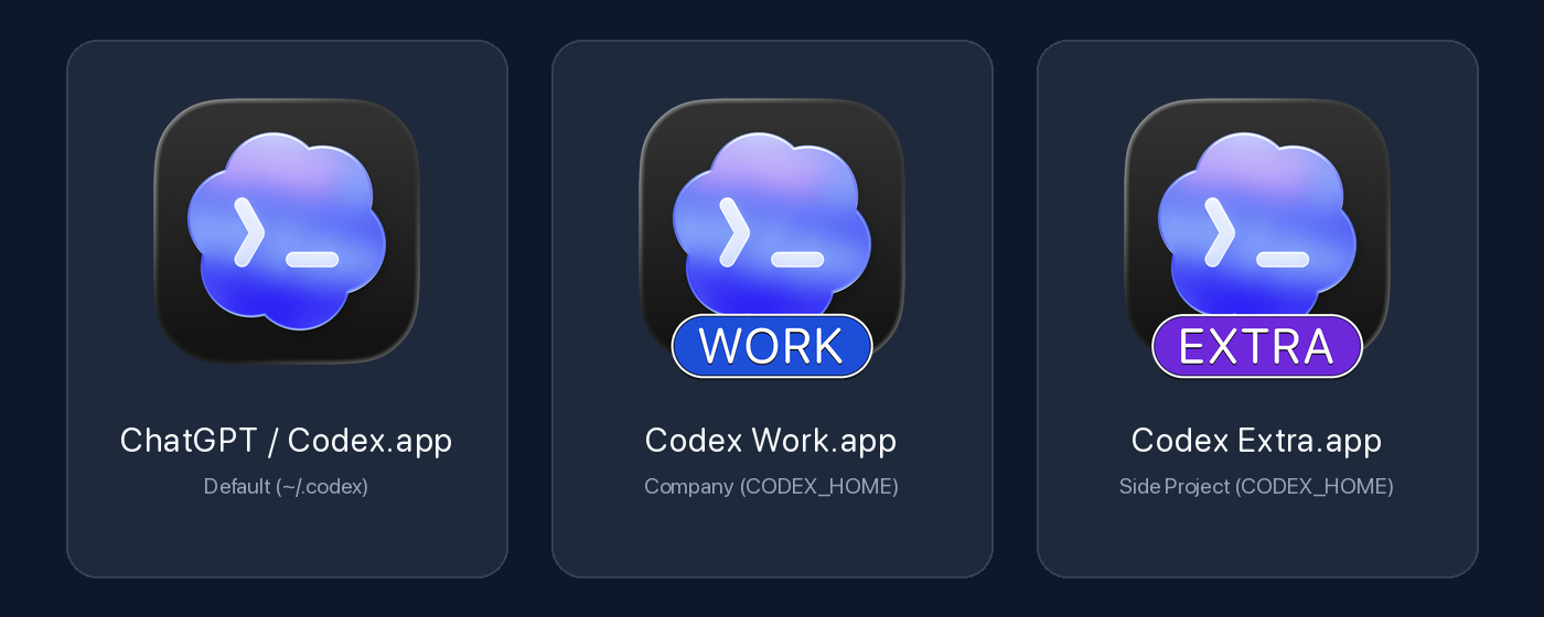 OpenAI Codex Default, Work, Extra Icons