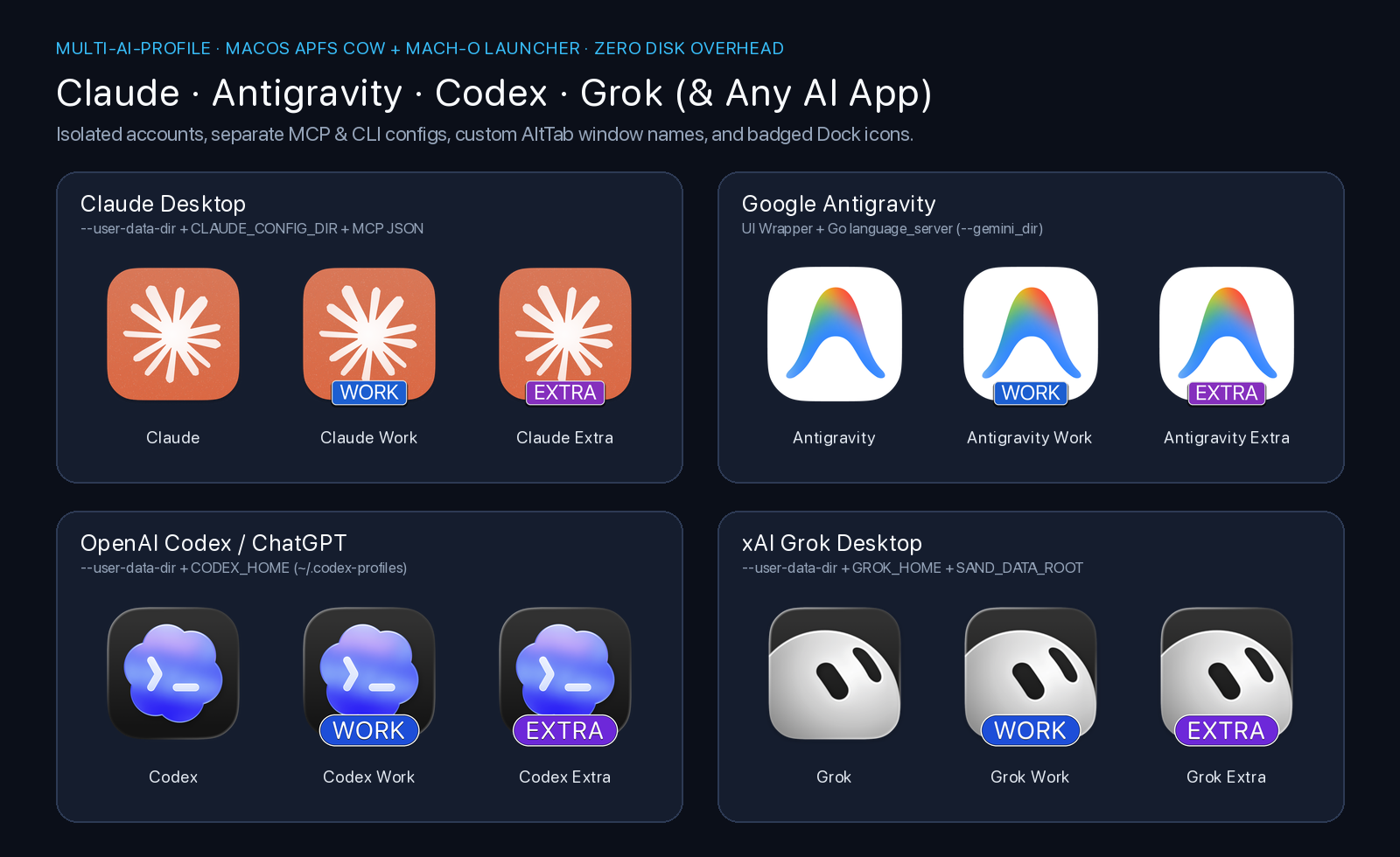 Multi-AI-Profile — Claude, Antigravity, Codex, and Grok isolated profiles with custom WORK and EXTRA badges
