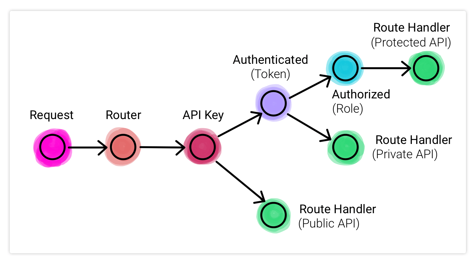 Nodejs example