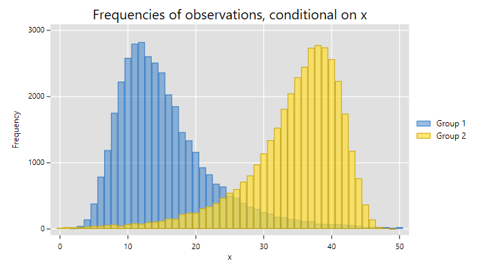 2 histograms