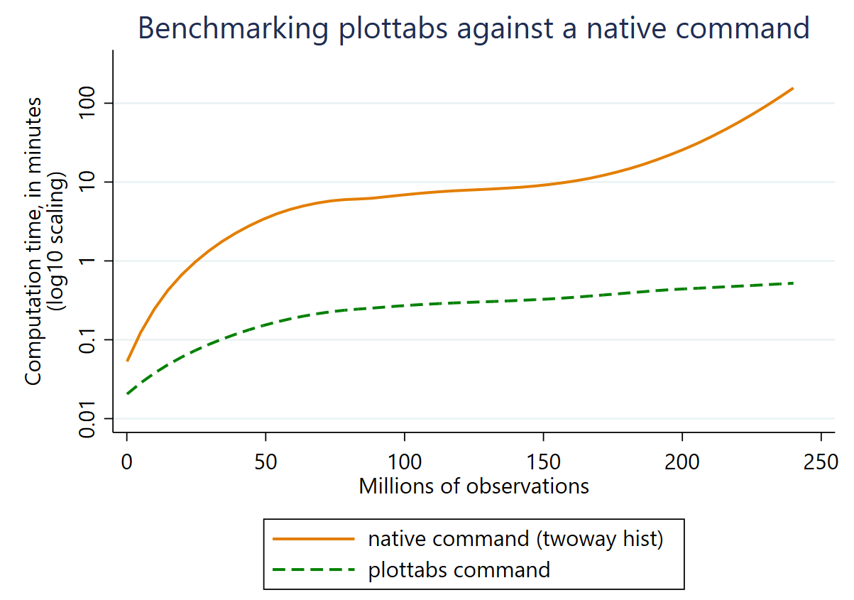 Conditional shares